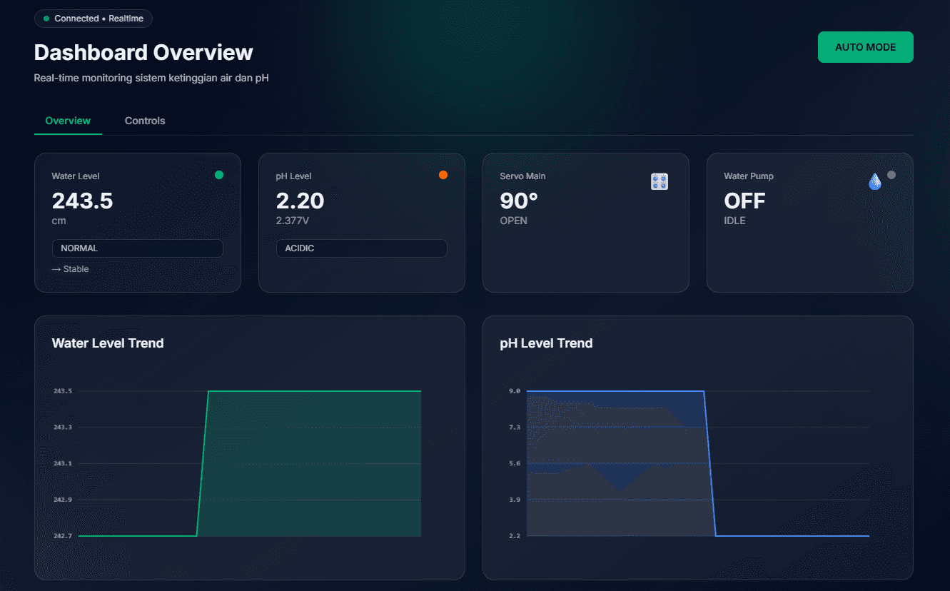 Terraflow Dashboard Preview